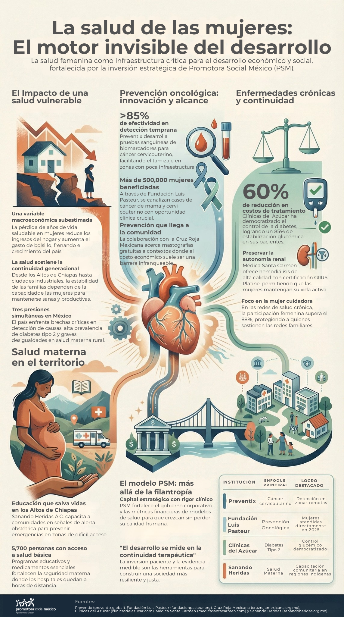 La salud de las mujeres